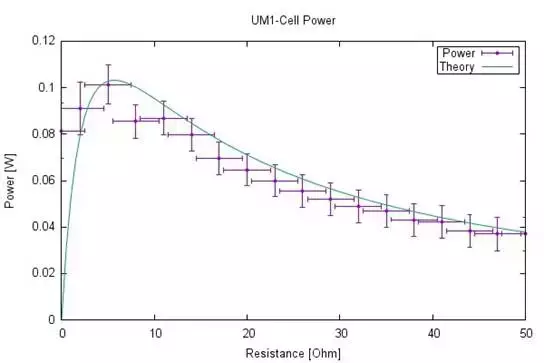 打赌：这些论文绘图软件，你一个都不会用的图5